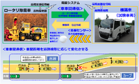 標識車に搭載されるシステム