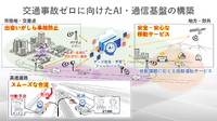 「三位一体」での交通事故ゼロ社会イメージ