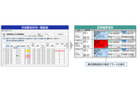 勤怠状況を踏まえた配車計画
