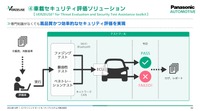 デバッグ・テストフェーズでファジングやペネトレーションテストを行うツールキット