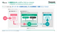 コンテナ化された各部を監視し、異常を検知
