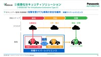 SIEMと組み合わせSOC機能を実現