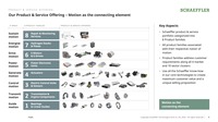 ヴィテスコとの合併統合はシェフラーの正常進化につなげる…田中CEOが示す具体的ビジョン