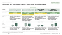 ヴィテスコとの合併統合はシェフラーの正常進化につなげる…田中CEOが示す具体的ビジョン