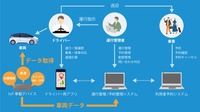 共ライドシェア向けシステム基盤の仕組み