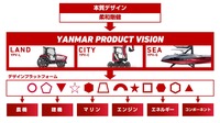 「YANMAR PRODUCT VISION(YPV)」