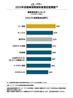 J.D.パワー2024年自動車保険契約者満足度調査