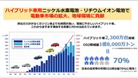 「【池田直渡の着眼大局セミナー】第7回 トヨタバッテリーの出発 ~電池メーカーの使命~」参考資料