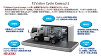 「EVision Cycle Concept」の概念図