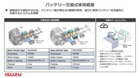 「EVision Cycle Concept」におけるバッテリー交換式車両の概要