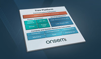 オンセミのTreoプラットフォームのイメージ