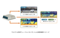 「カメラ-LiDARフュージョンセンサ」による検知結果 イメージ