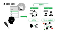 BONX WORKを中心とした現場DX推進のイメージ