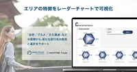 ナビタイムがエリアの特徴をレーダーチャートで可視化