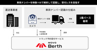 実証実験のイメージ