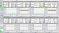 EtherCATの高速通信機能により、すべての計測データがリアルタイムで取得され計測結果は、TwinCAT HMIにより詳細に視覚化