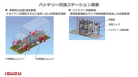 バッテリー交換ステーションの概要。車両の補正や交換装置の構造