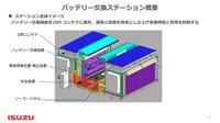 バッテリー交換ステーションの概要。