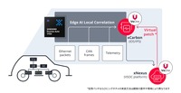 VicOne(ヴィックワン)がサムスンセミコンダクターと戦略的提携