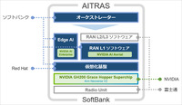 ソフトバンクが通信事業者向けに用意する「AITRAS」のリファレンスキットのイメージ