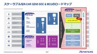 自動車メーカーのニーズに応じてルネサスが示したR-Car Gen5のSoC&MCUのロードマップ