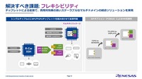 チップレットによる拡張で、ニーズに柔軟に対応できる高いスケーラブルなマルチドメインの統合ソリューションを実現した