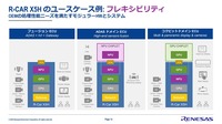 OEMの処理性能ニーズを満たすR-Car X5Hのフレキシビリティな能力