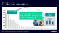 自動車業界激変に備えよ：シーメンス流自動車DXとは？…カイゼンからイノベーションへ［インタビュー］