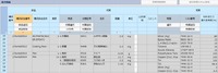 OKIエンジニアリングの自動車業界向け化学物質調査サービス