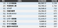 特許資産規模ランキング2024