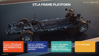 ステランティスの次世代大型車向け「STLAフレーム プラットフォーム」の考え方