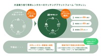 片道レンタカー、カタレン。利用者コストの減少幅は東京~大阪間にて弊社提供価格と一般のレンタカー会社で乗り捨て料金込みの価格
