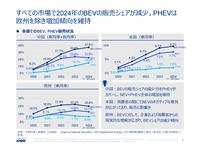 「【どうする?BEV・内燃機関は?】米大統領選・欧州議会選の影響と将来シナリオ」参考資料