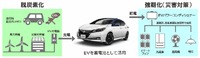 日産自動車、奈良県北葛城郡王寺町、奈良日産自動車が「電気自動車を活用した強靱化及び脱炭素化に関する連携協定」を締結