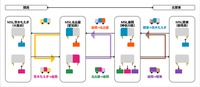 デンソーと三井倉庫ロジスティクスの実証実験の概念図