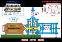 ジェイテクトが最新デジタル技術を駆使して軸受設計プロセスを効率化