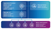 ESCRYPT Vehicle Computer Security Suiteの概要