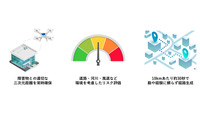 「ドローンルート検索機能」「ドローンルート評価機能」