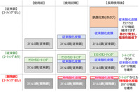 JFEスチールが固体酸化物形燃料電池(SOFC)のインターコネクタ用新素材「JFE-FC1」を開発