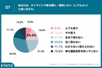 KINTOが実施した高額商品の購入に関する意識調査