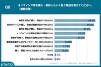 KINTOが実施した高額商品の購入に関する意識調査