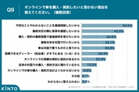 KINTOが実施した高額商品の購入に関する意識調査