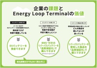 オークネットとMIRAI-LABOが使用済みEVバッテリーを活用した製品流通プラットフォーム「Energy Loop Terminal」立ち上げ