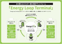 オークネットとMIRAI-LABOが使用済みEVバッテリーを活用した製品流通プラットフォーム「Energy Loop Terminal」立ち上げ