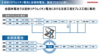 ホンダ全固体電池：パイロットライン