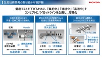 ホンダ全固体電池：パイロットライン