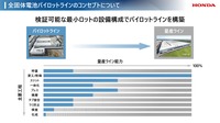 ホンダ全固体電池：パイロットライン