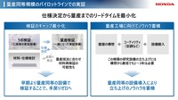 ホンダ全固体電池：パイロットライン