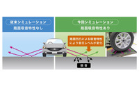 路面吸音特性による音圧レベル変化のイメージ