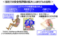豊田合成がCAE技術と人体モデル活用で安全性を向上する新たな成果をドイツ「自動車の安全システムに関する国際シンポジウム」で発表